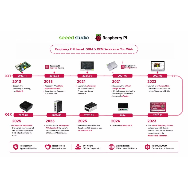 Wholesale Product Original 5 D - Raspberry Pi 5 8Gb 评论和价格